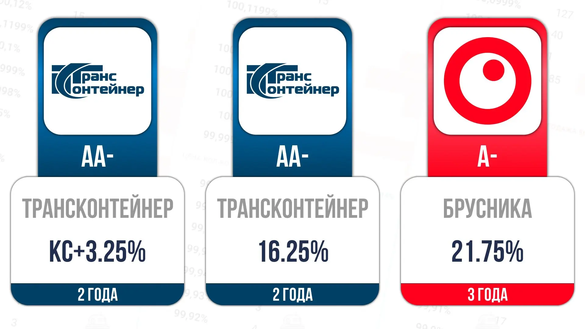 📎Сегодня стартует размещение: