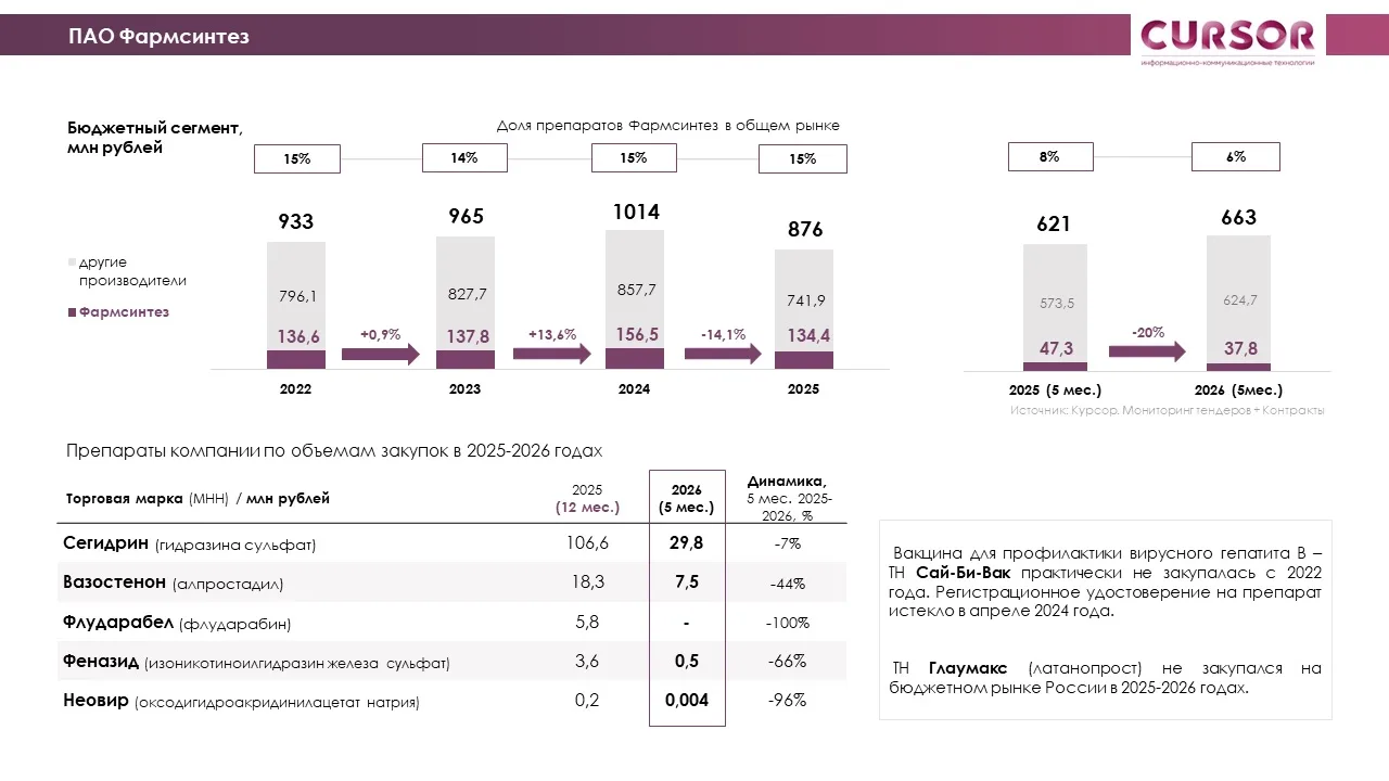 По информации «Коммерсантъ» инспекция Федеральной налоговой службы (ФНС) по Башкирии ре...
