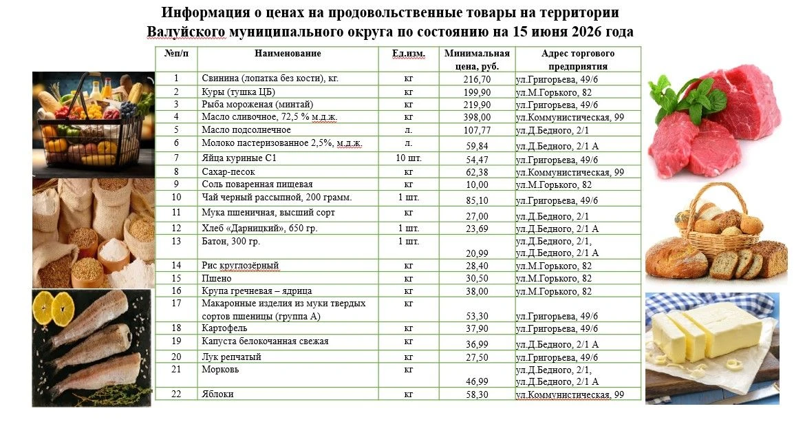 Уважаемые жители Валуйского муниципального округа!

Публикую информацию о том, где дешевле всего мож