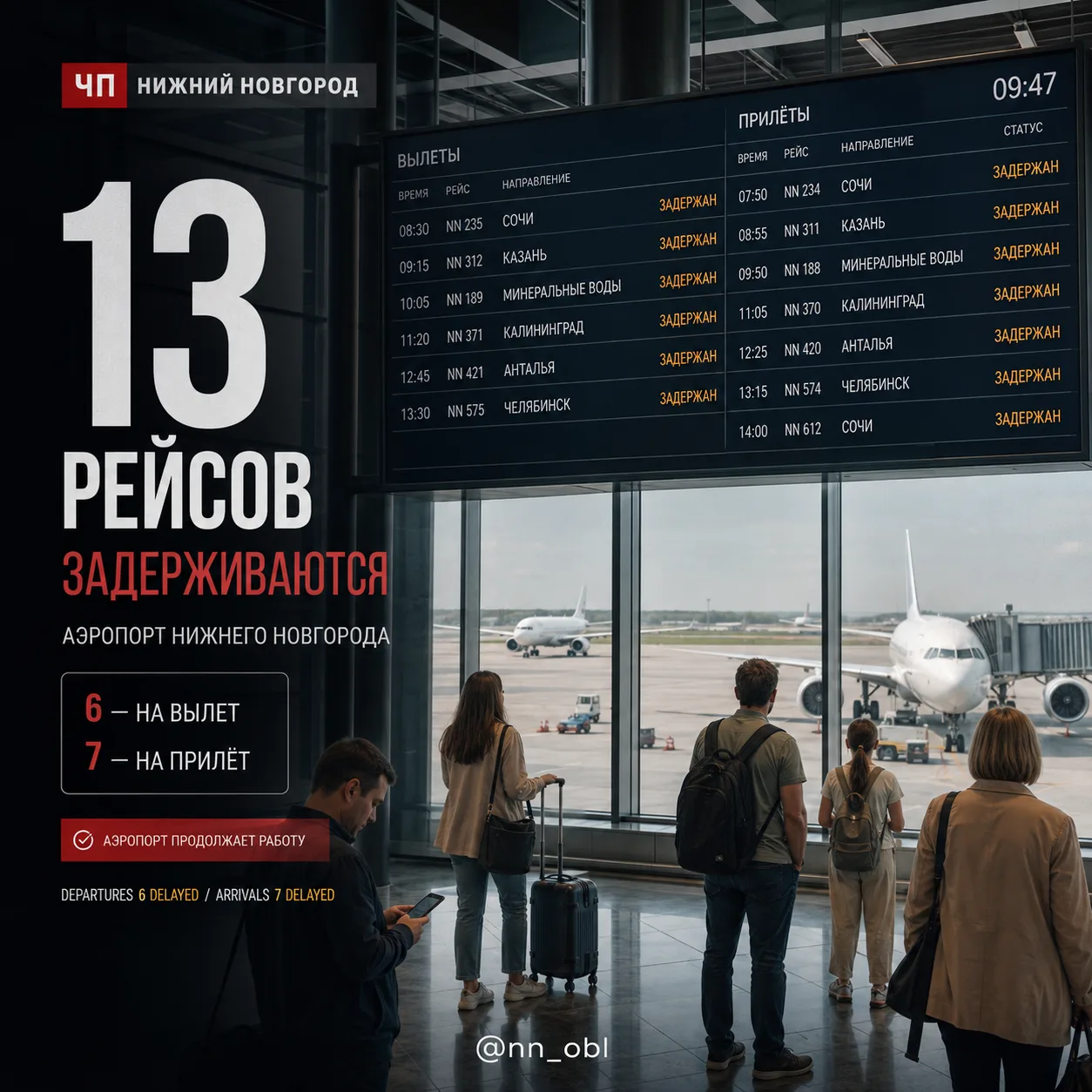 В аэропорту Нижнего Новгорода задерживаются 13 рейсов

Как следует из данных онлайн-табло аэрогавани