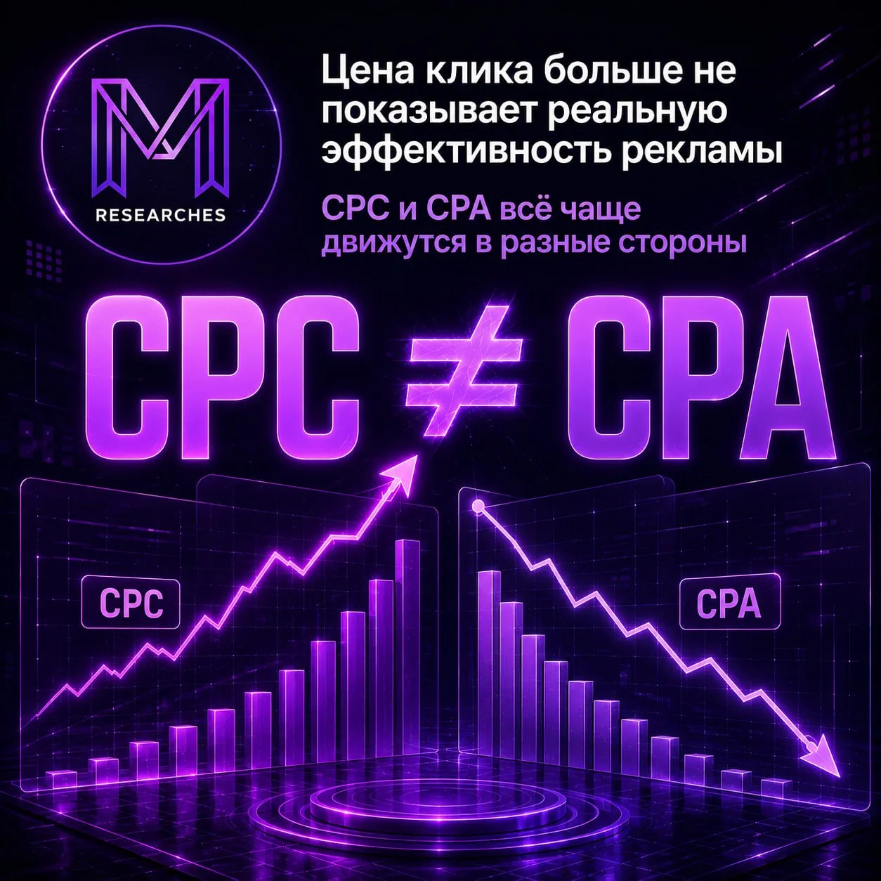 ⚡️ Цена клика все меньше говорит об эффективности рекламы: итоги II квартала 2026 года