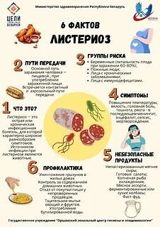 ❗️❗️МЕРОПРИЯТИЯ ПО ПРОФИЛАКТИКЕ ЛИСТЕРИОЗА                                                  ❗️Для ли