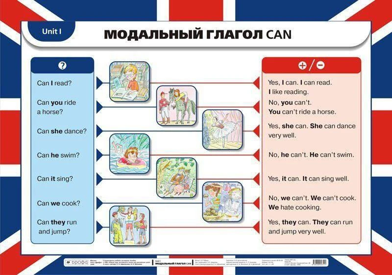 🏴󠁧󠁢󠁥󠁮󠁧󠁿 Все правила по-английскому языку в таблицах.  💡 Такой инструментарий удобно сохранить в теле