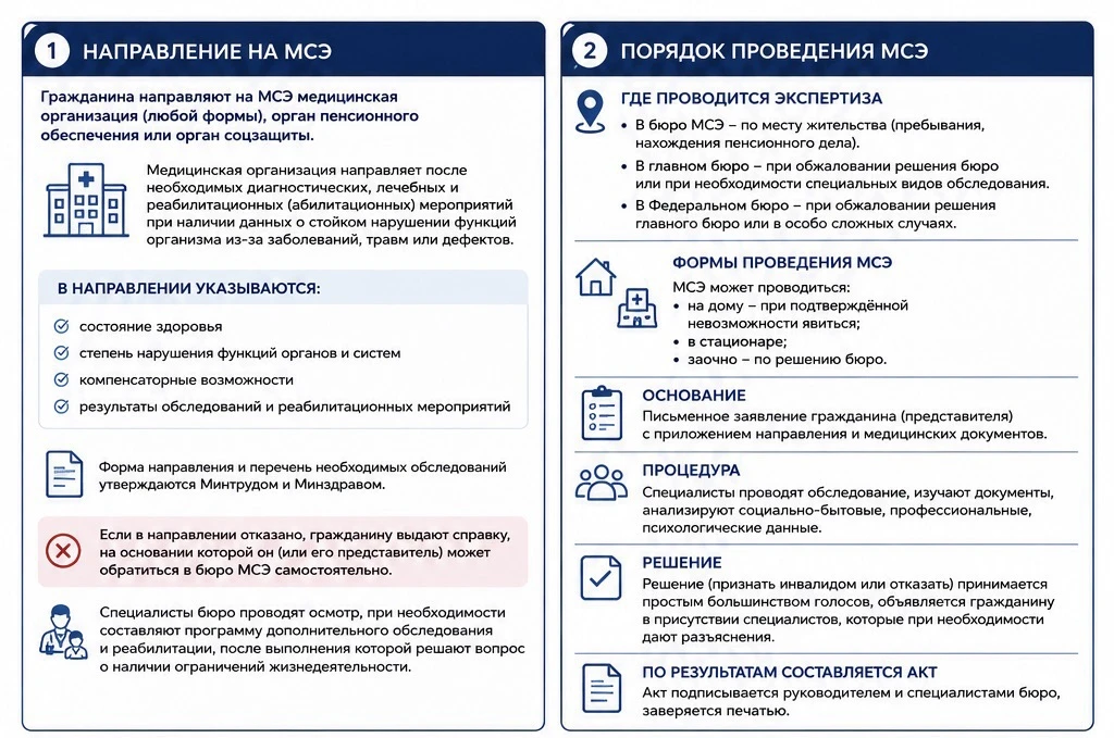 Хотите разобраться в медико-социальной экспертизе, но нет сил читать длинные инструкции?

Всю самую 