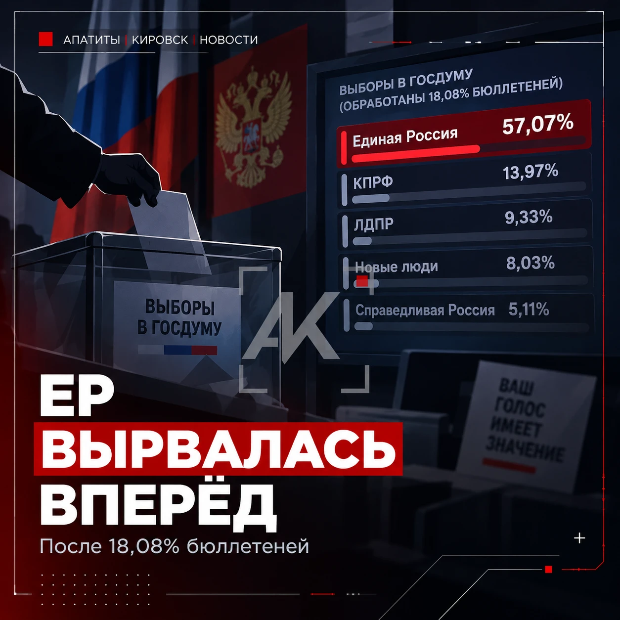 🗳 «А кто вообще голосовал за Единую Россию?» 😅