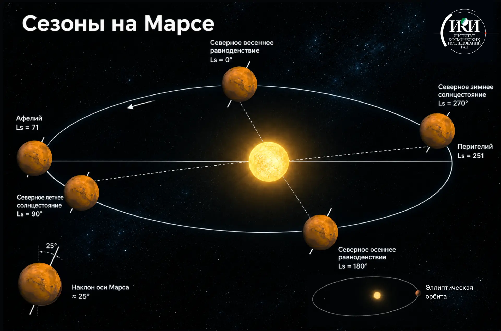 🌌 С Новым годом — марсианским годом!