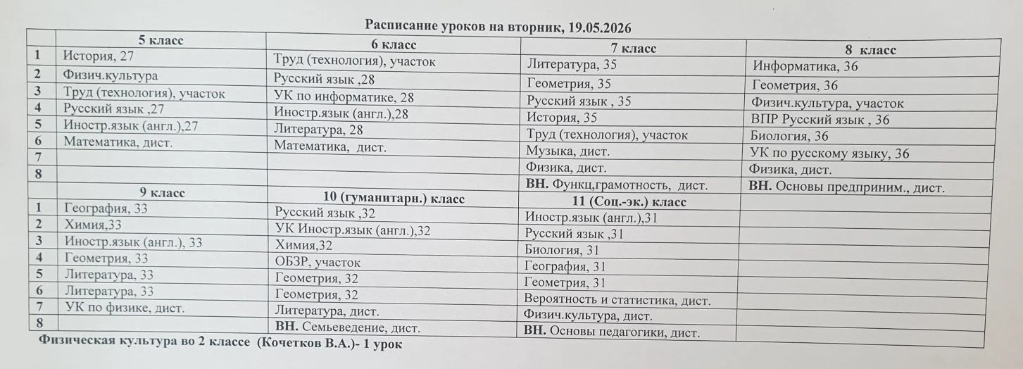 Медиа публикации