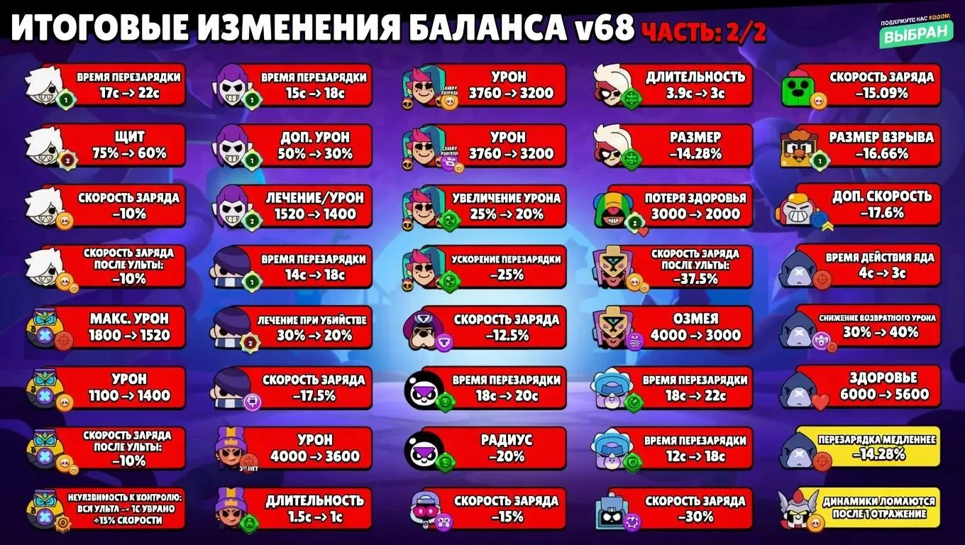 Изображение 1 к публикации «Бравл Старс»