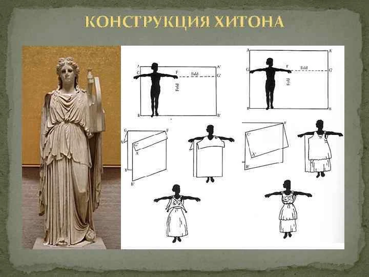 История выкроек: от древности до современности 🧵