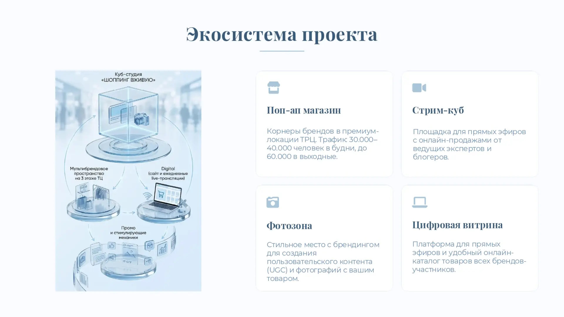 Ваша точка — в лучшей части топового ТЦ: никаких “затерянных островков”!

Pop-up размещается возле э