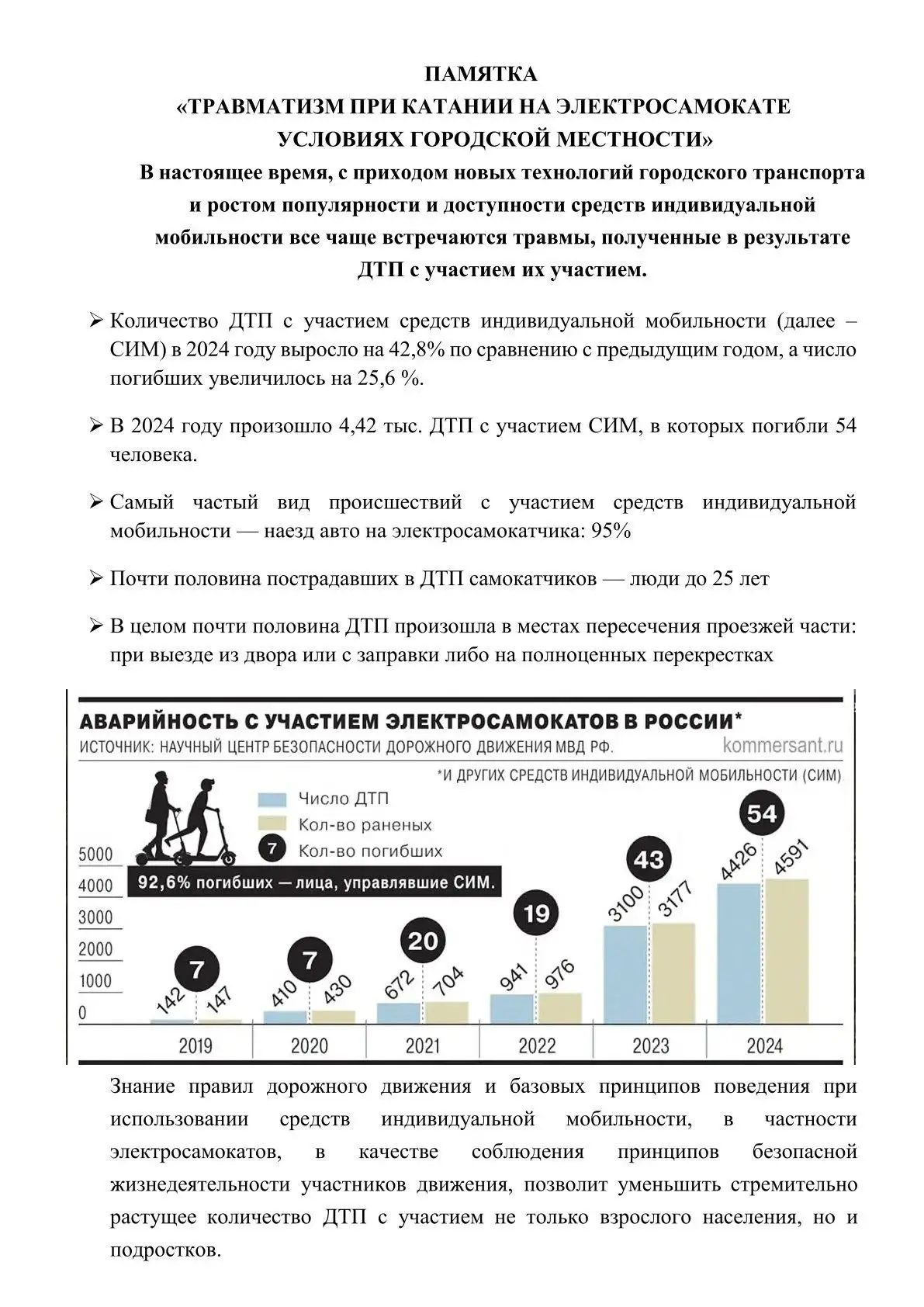 Памятка "Травматизм при катании на электросамокате"
