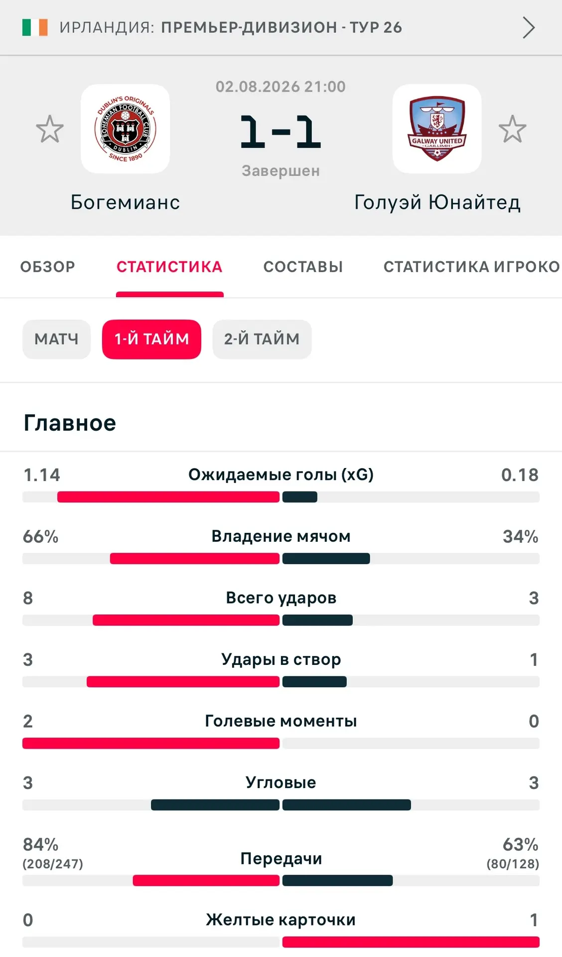 Комментировать такое не хочется. Тут что не напиши, на ум вывод одним словом приходит