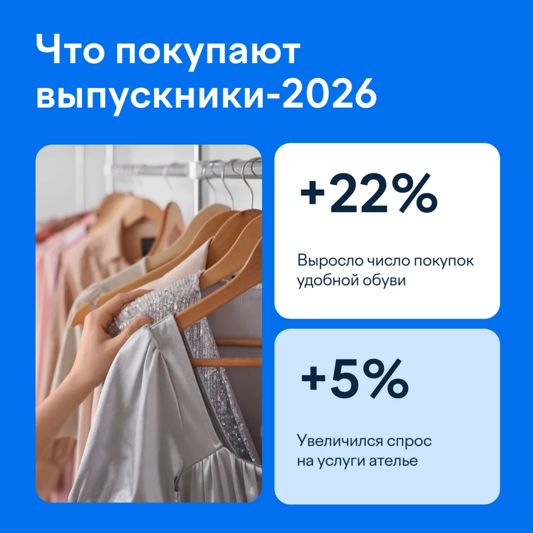 Индекс выпускного-2026: что зумеры говорят бизнесу своими покупками