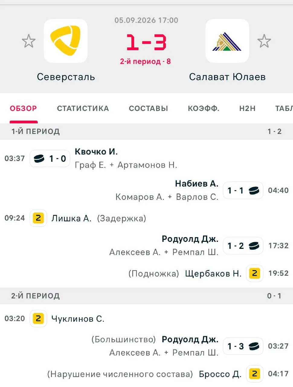 💚😍 Ох что «Салават» животворящий делает 💚