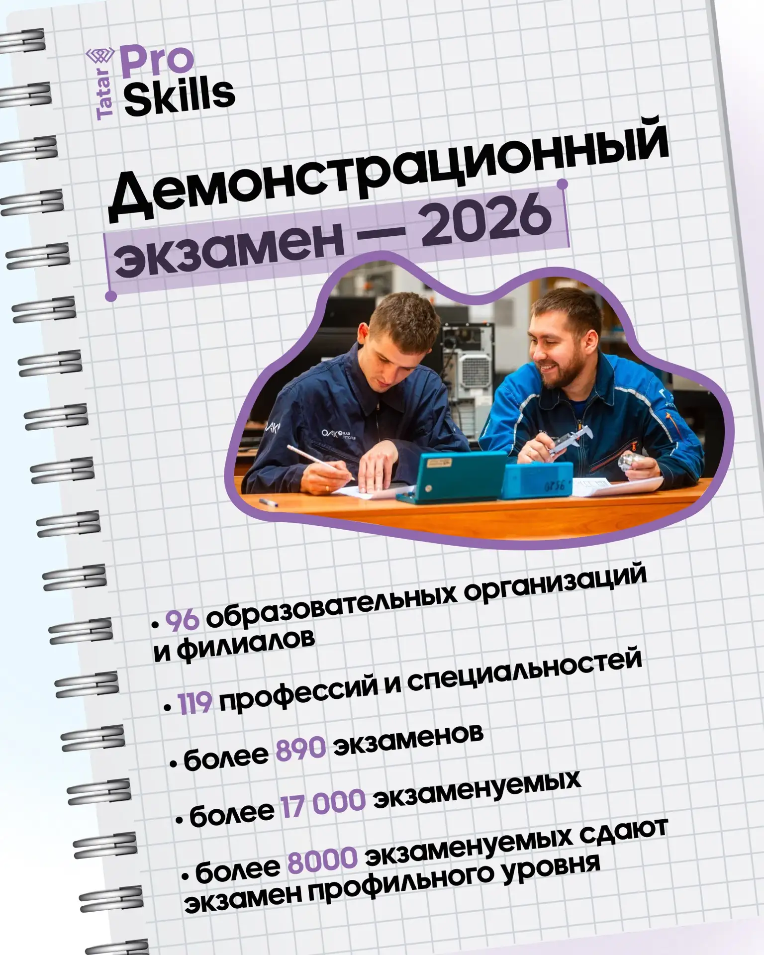 Более 17 000 студентов Татарстана сдают демонстрационные экзамены 🔥
