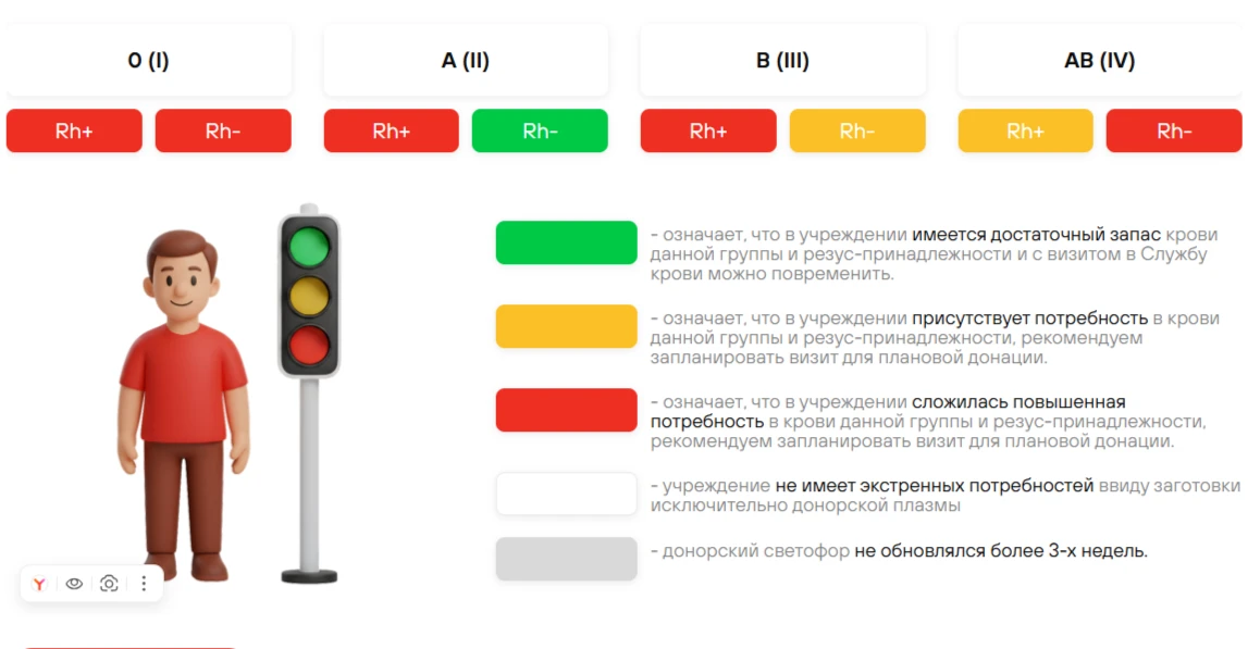 📌Донорский светофор по состоянию на 31 августа 2026 года.