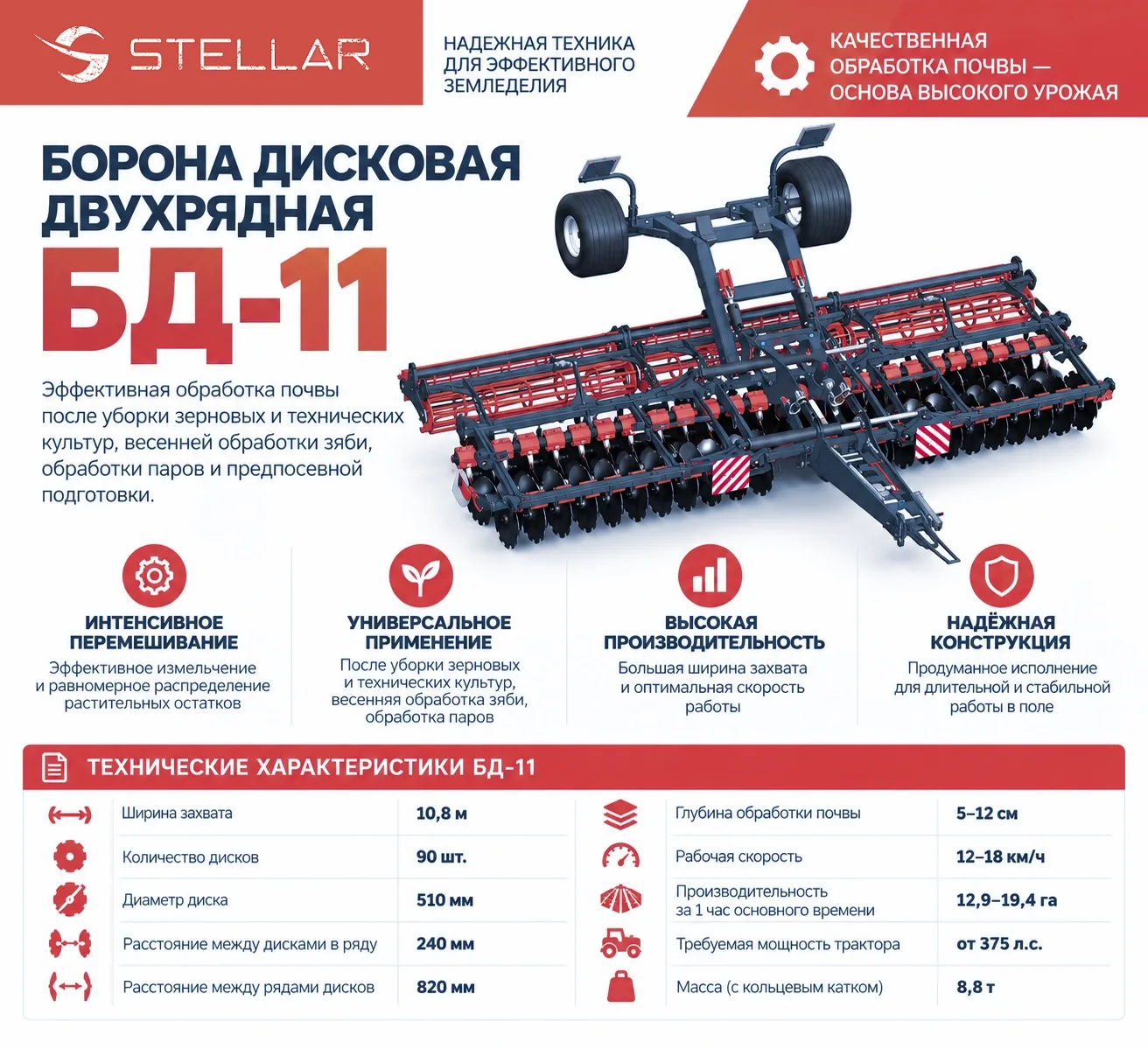 Борона дисковая двухрядная БД-11 STELLAR: мощная обработка на ширине 10,8 метра