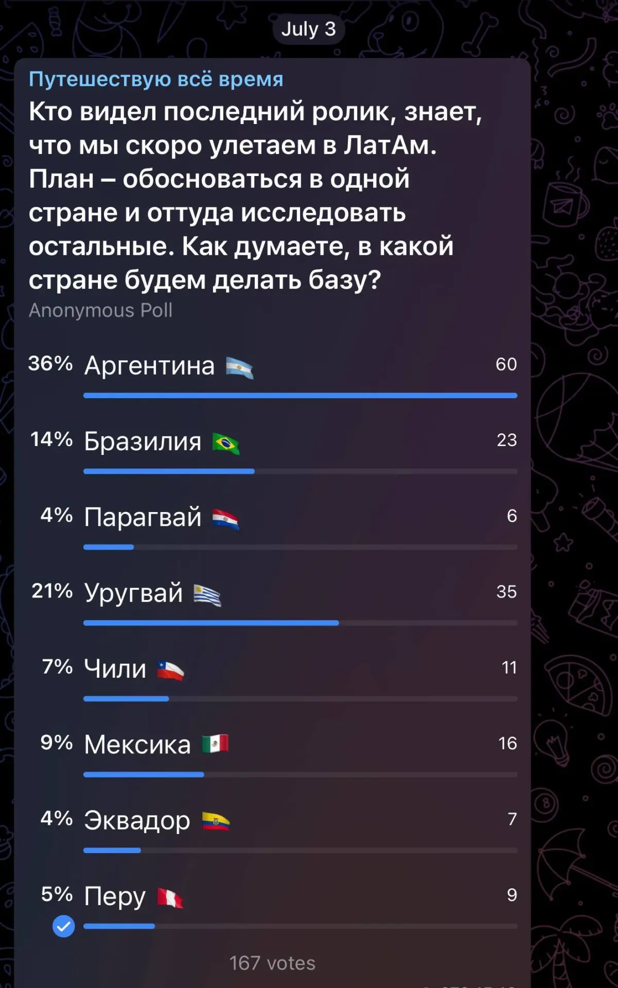 Как вы уже знаете, скоро мы перебираемся в Латинскую Америку