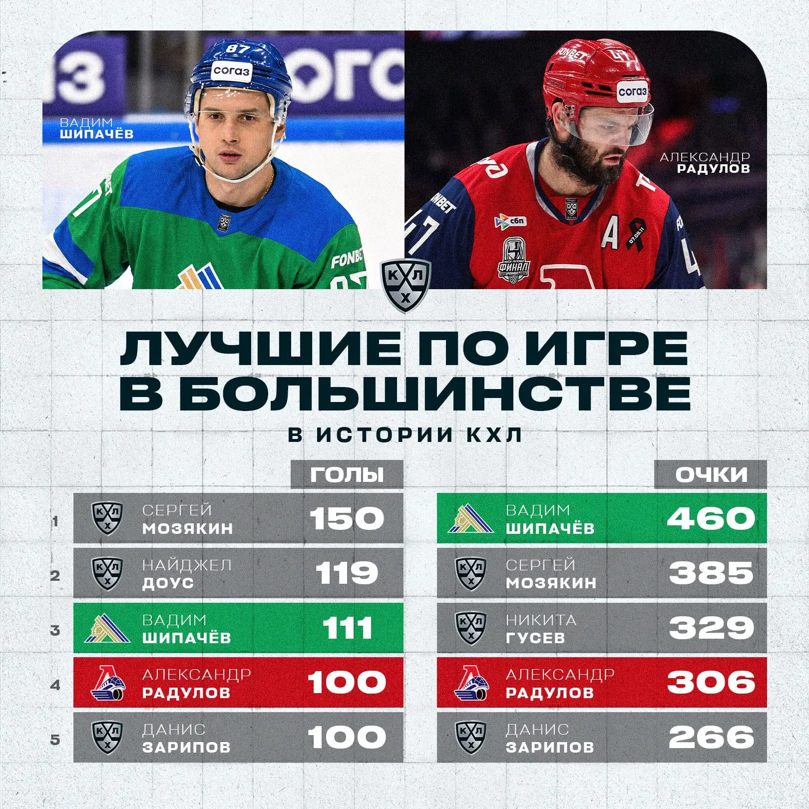 Вадим Шипачёв и Александр Радулов — одни из самых результативных игроков в большинстве, и в новом се