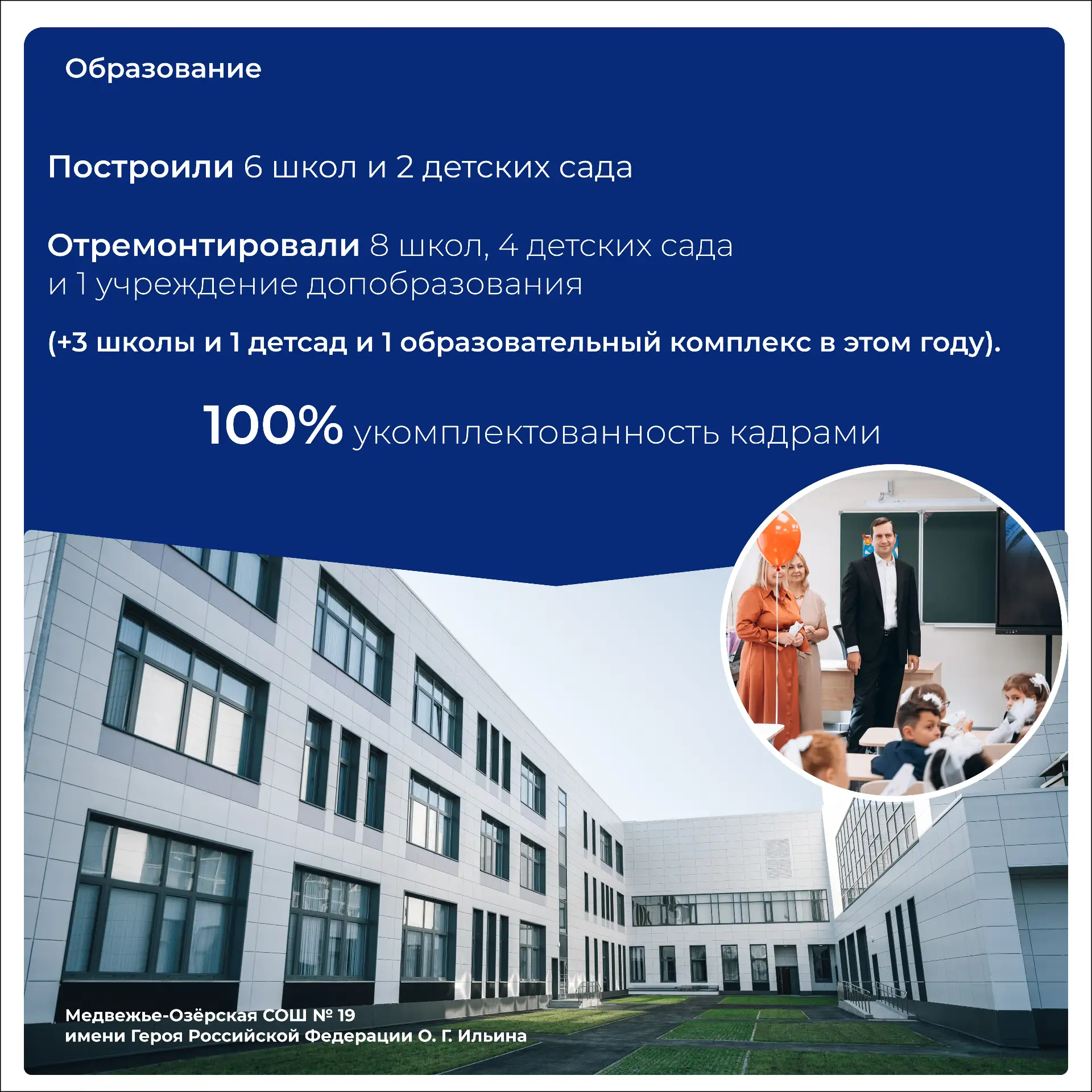 Более 3 тысяч наказов жителей реализовано в рамках народной программы «Единой России». Выполнено свы