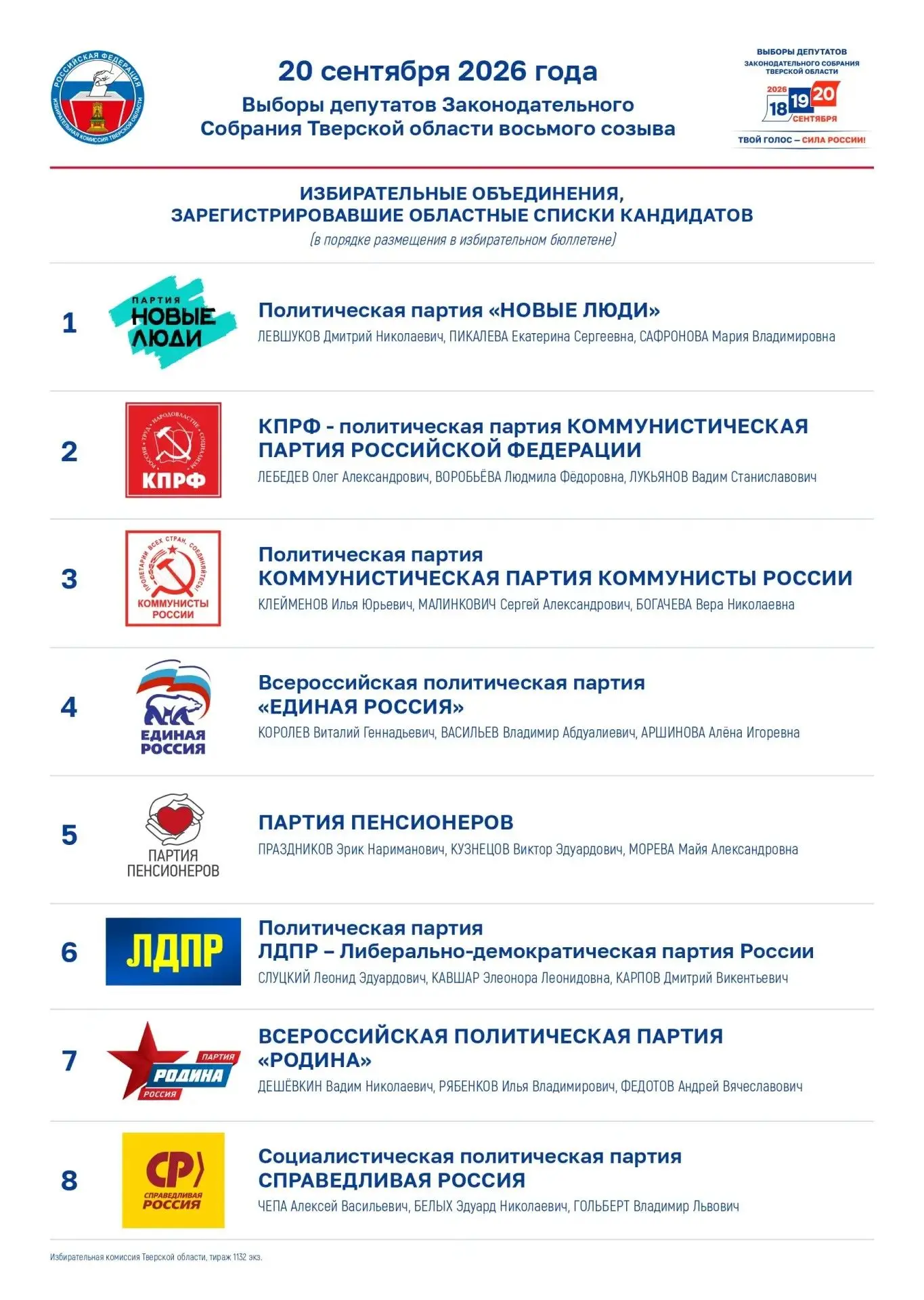 Избирательные объединения, участвующие в выборах депутатов Законодательного Собрания Тв...
