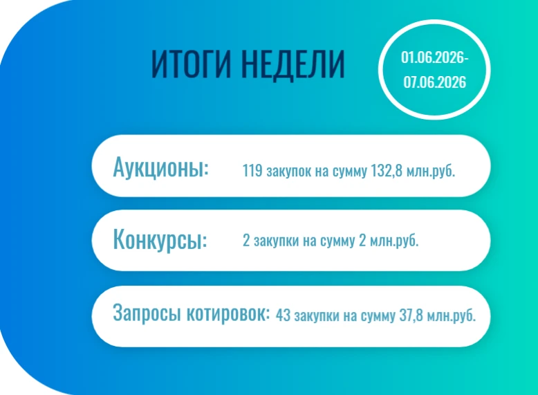 ✨Подводим итоги прошедшей недели
