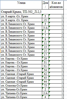 Уважаемые жители города Старый Крым!
В связи с плановыми работами по замене провода и опор ЛЭП 26.05