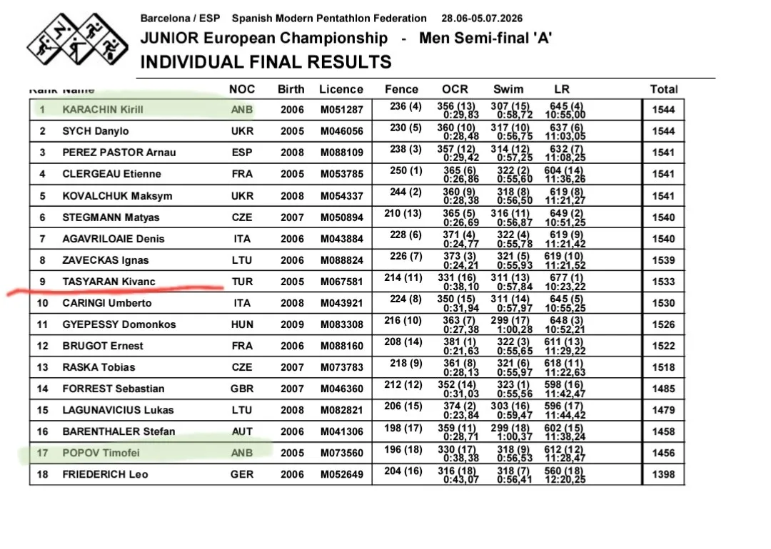 🏆🇪🇸 Первенство Европы 2026 среди юниоров!