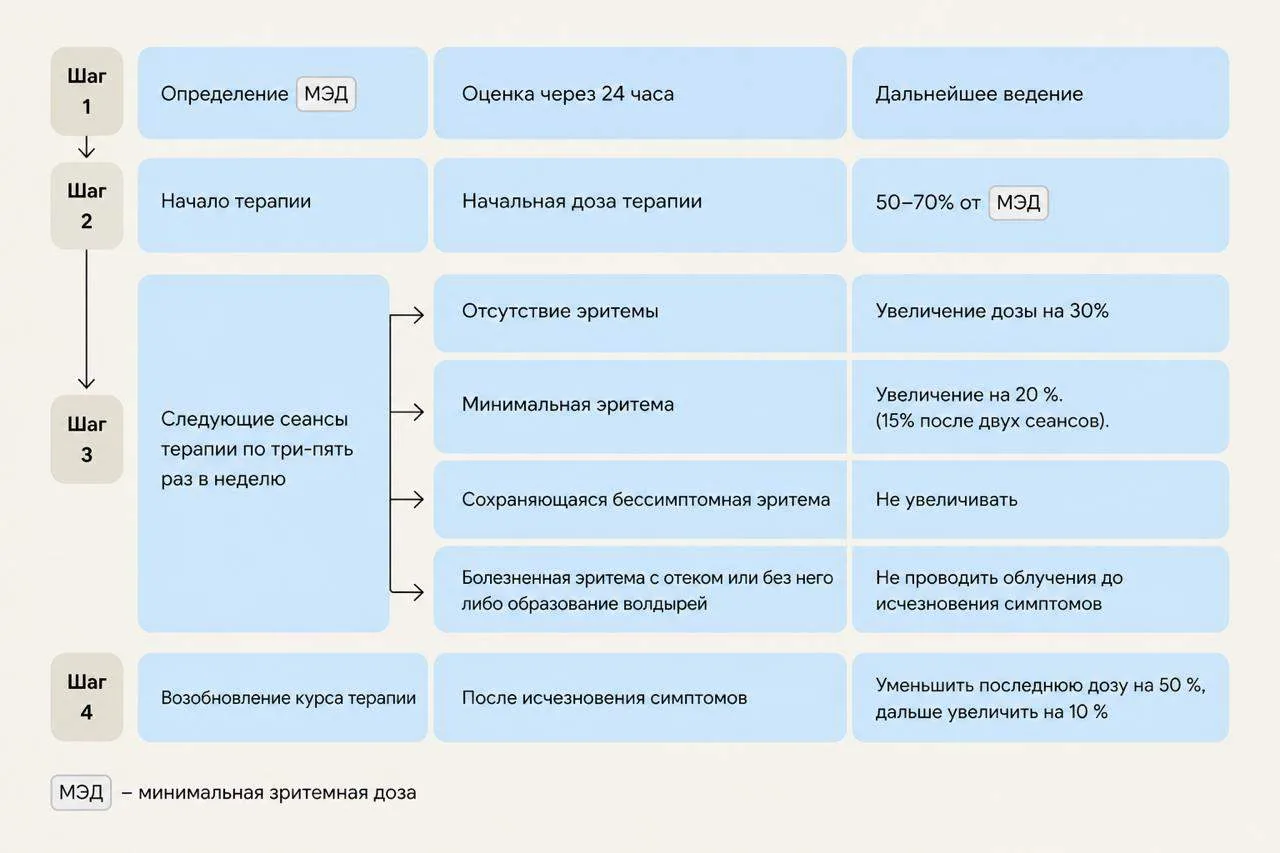 Полезные материалы