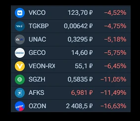 ⬇️🇷🇺#акции #россия