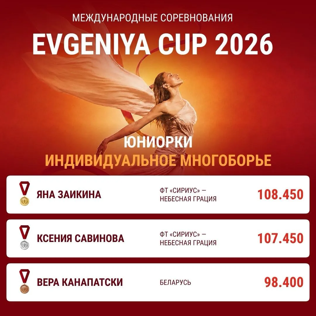 Итоги первого соревновательного дня! 🏅