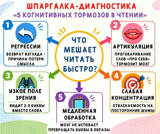 ⚡ ДО / ПОСЛЕ КУРСА СКОРОЧТЕНИЯ: трансформация ученика после прохождения курса