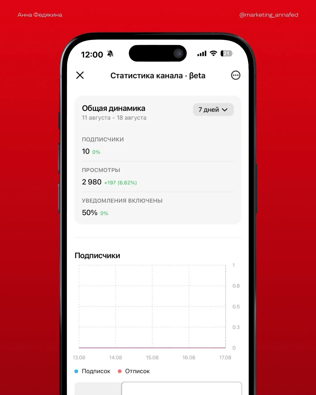 В MAX появилась статистика канала для администраторов 📊