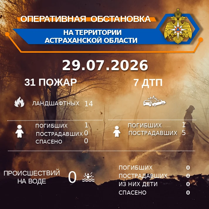 Оперативная обстановка на территории Астраханской области по состоянию на 00:00 29.07.2026


�🔥В Тр