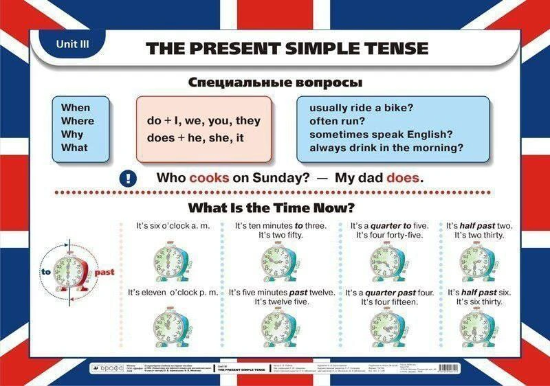 🏴󠁧󠁢󠁥󠁮󠁧󠁿 Все правила по-английскому языку в таблицах.  💡 Такой инструментарий удобно сохранить в теле