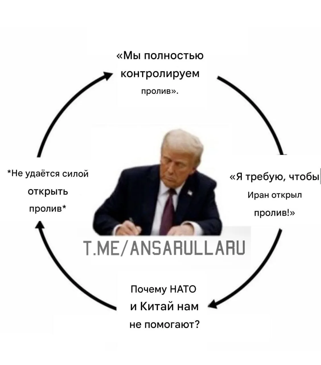 Колесо генотьбы Трампа. Уже несколько оборотов прошло.