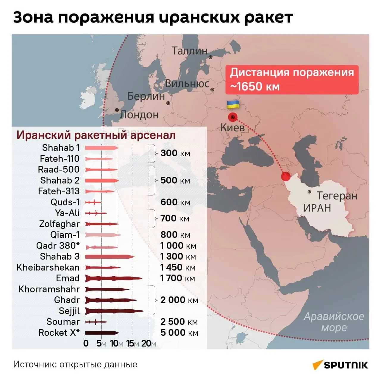 Украинские СМИ со ссылкой на мониторинговые ресурсы сообщают, что в ближайшие дни возможен запуск ба