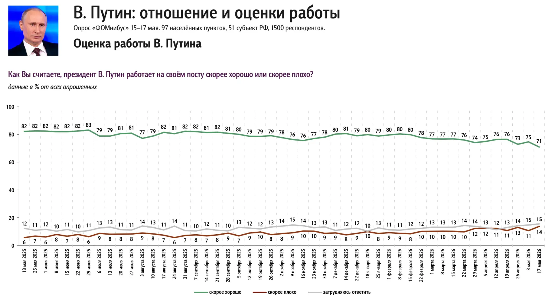 📊 Доминанты. Поле мнений. Выпуск 20
Политические индикаторы

Результаты еженедельного опроса 15–17 