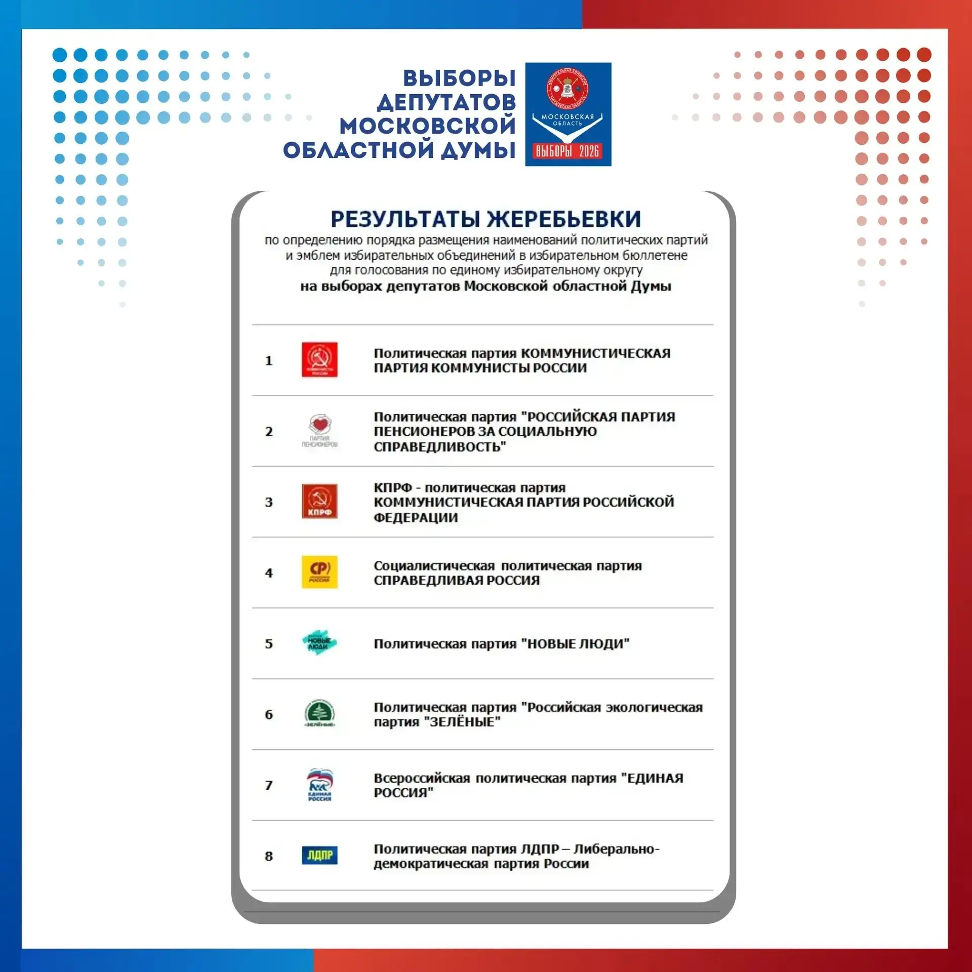 📝 Определена очередность партий в избирательном бюллетене
