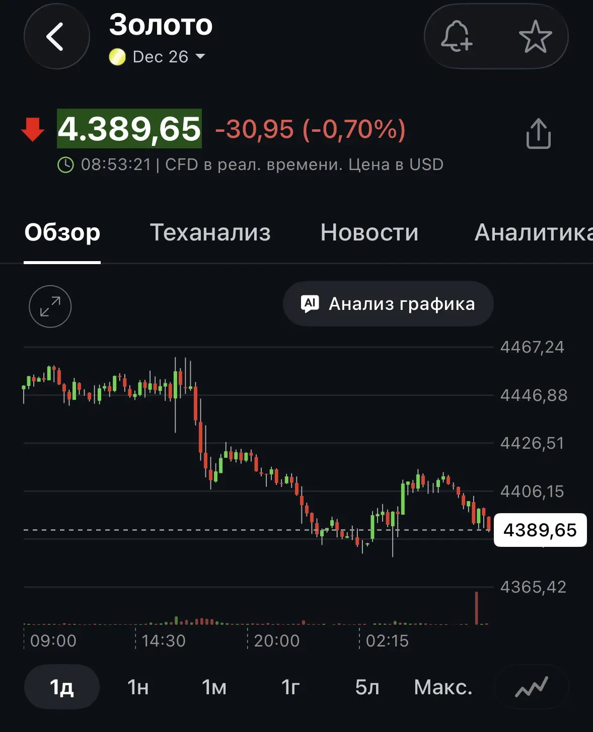 #золото #корректировки