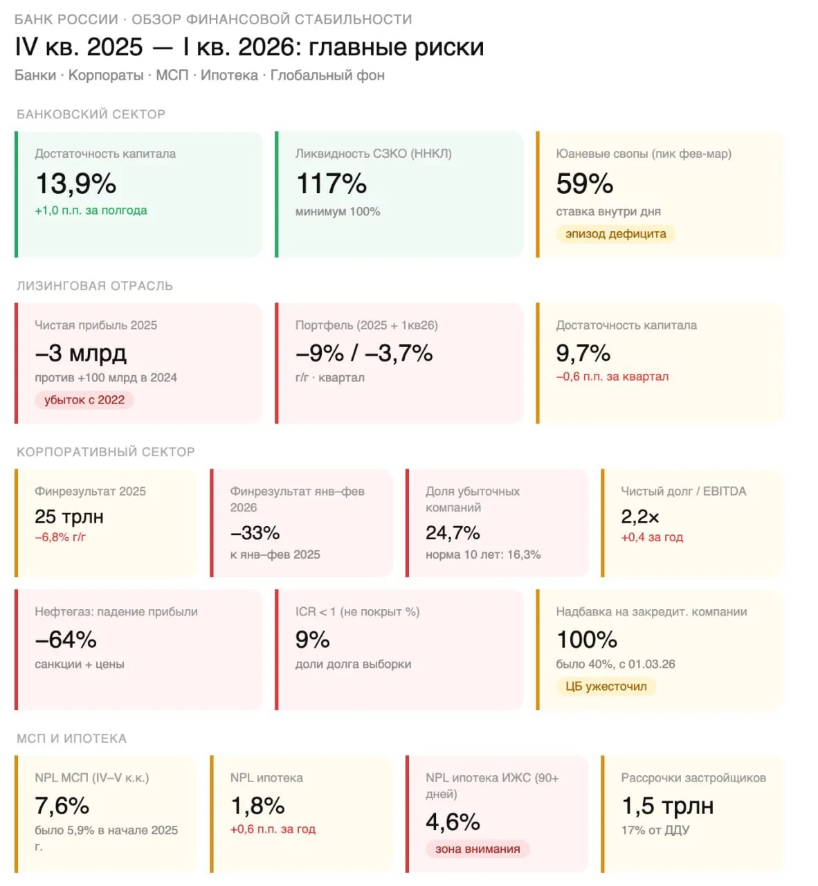 Обзор финансовой стабильности от ЦБ РФ