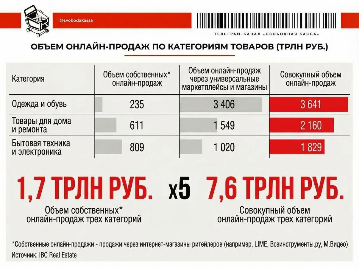 Думаешь, ритейл - это просто полки и касса?