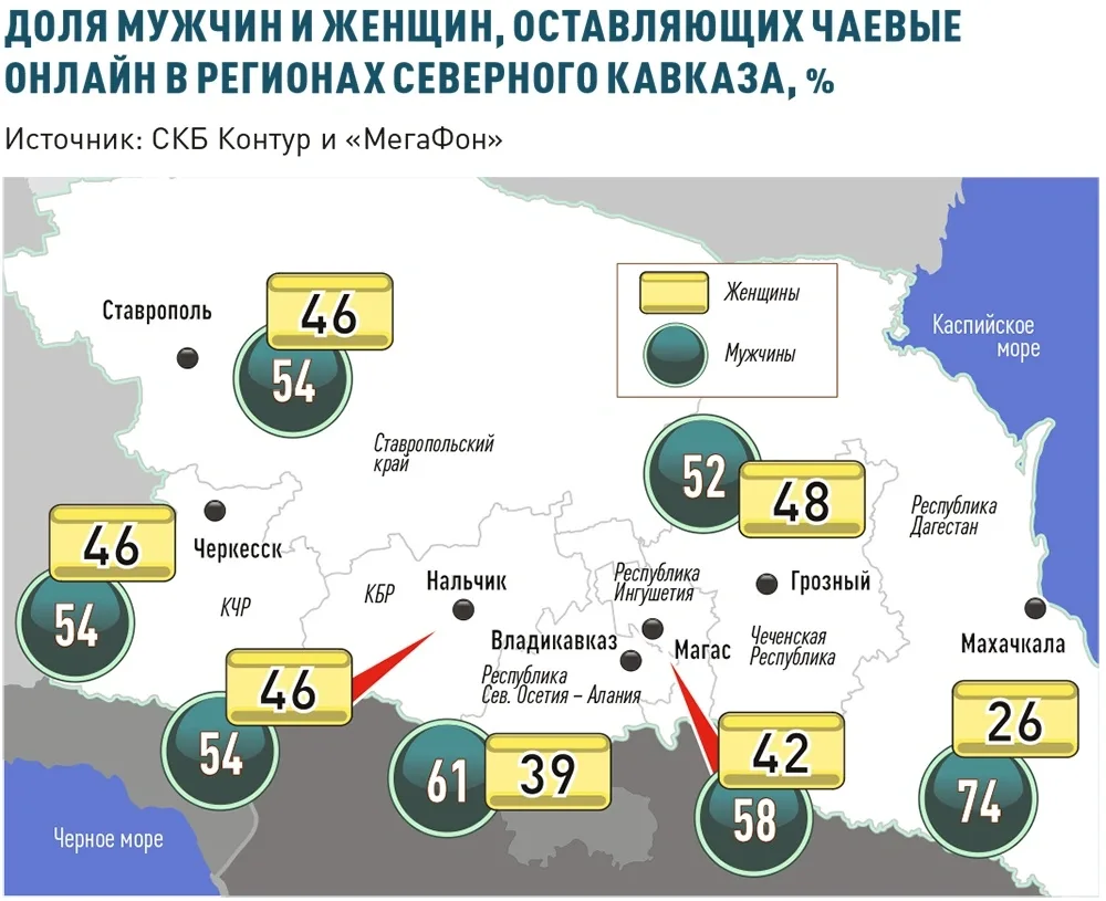 В каких регионах чаще всего платят чаевые онлайн