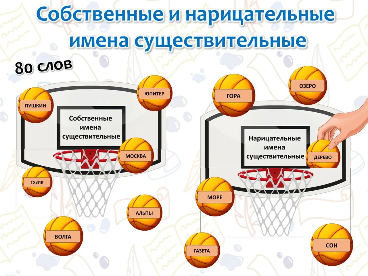 Собственные и нарицательные имена существительные