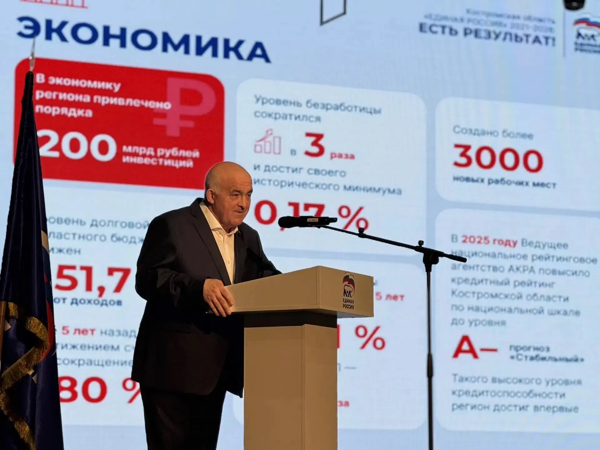 📣 В Костроме прошел региональный отчетно-программный форум «Единой России»