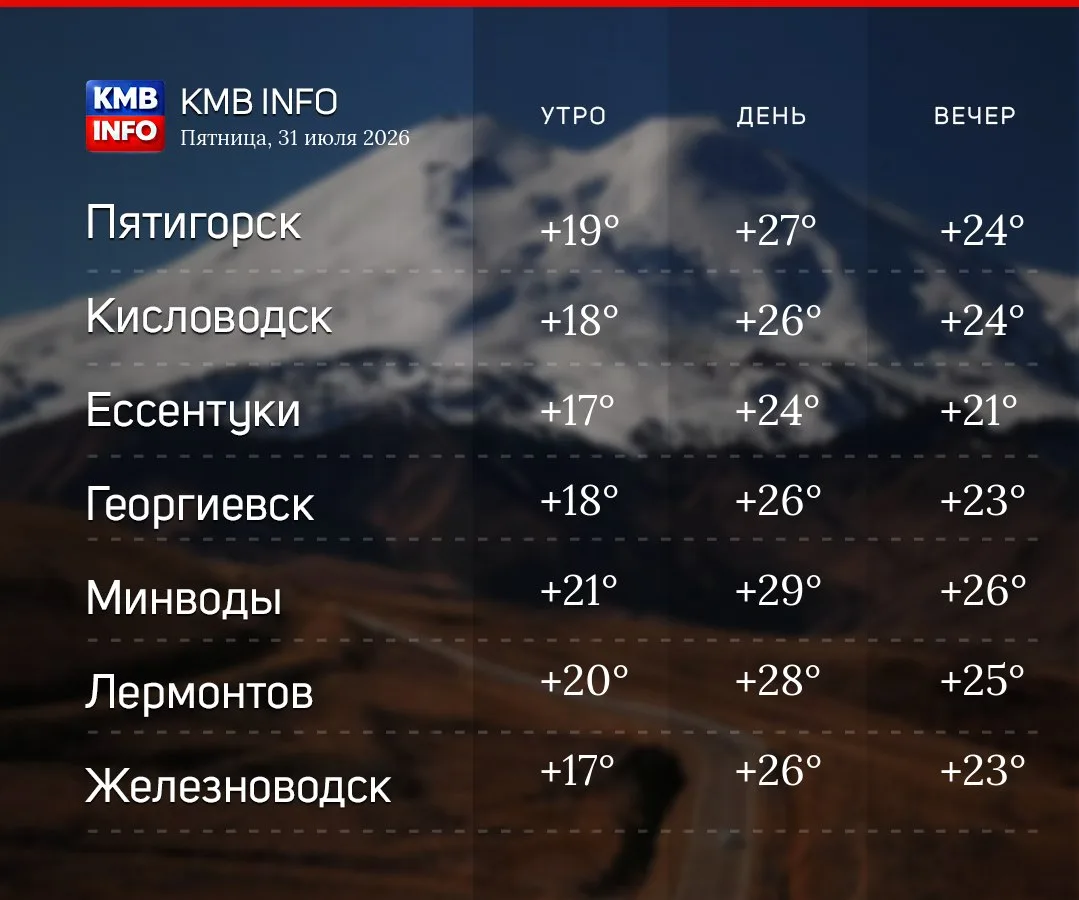 Доброе утро, КавМинВоды!