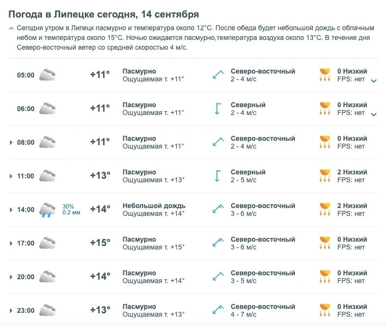 ‼️Плановое отключение воды