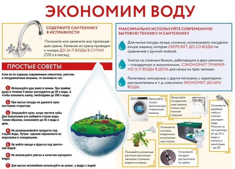 Рациональное использование воды — это комплекс мер по уменьшению потребления воды и пов...