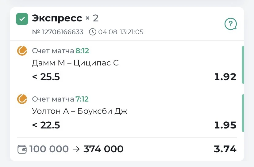 🔥 Уверенная   победа по платному двойнику  КФ 3.74✅
➡️впереди нас ждет огромное количество интересн