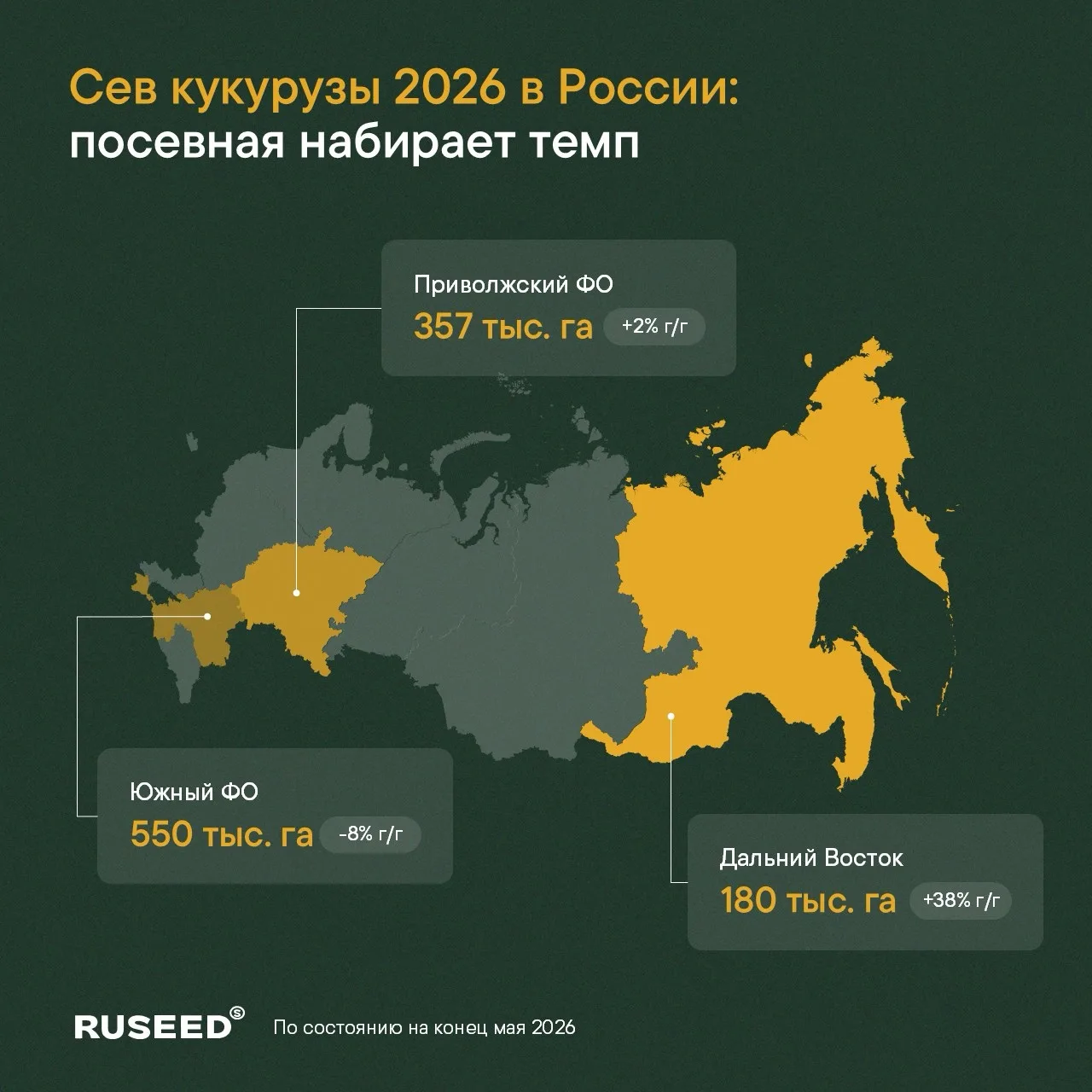 🌽 Посевная-2026: кукуруза набирает темп, динамика у регионов разная
